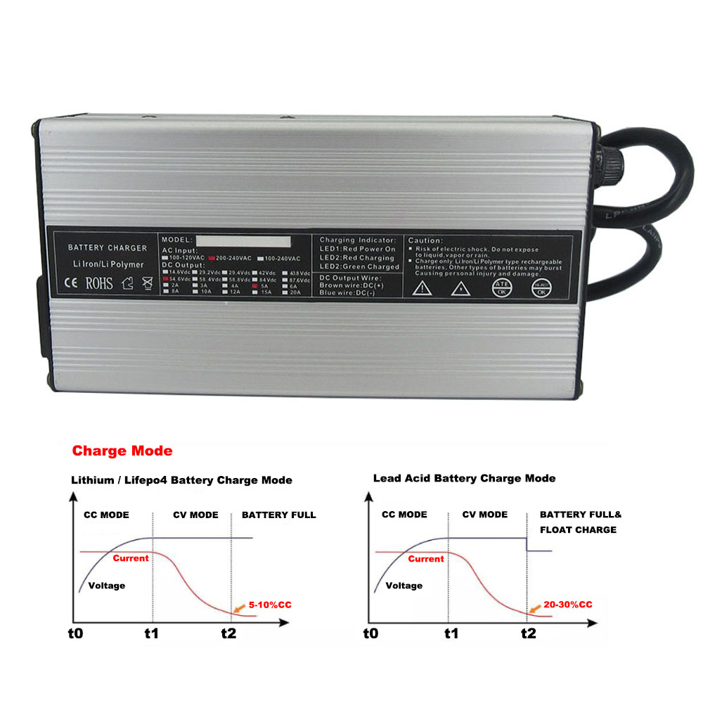72V 4A 5A 10A 리튬 스마트 충전기 20S 7 - 84V 20A Smart Charger 리뷰 및 가격